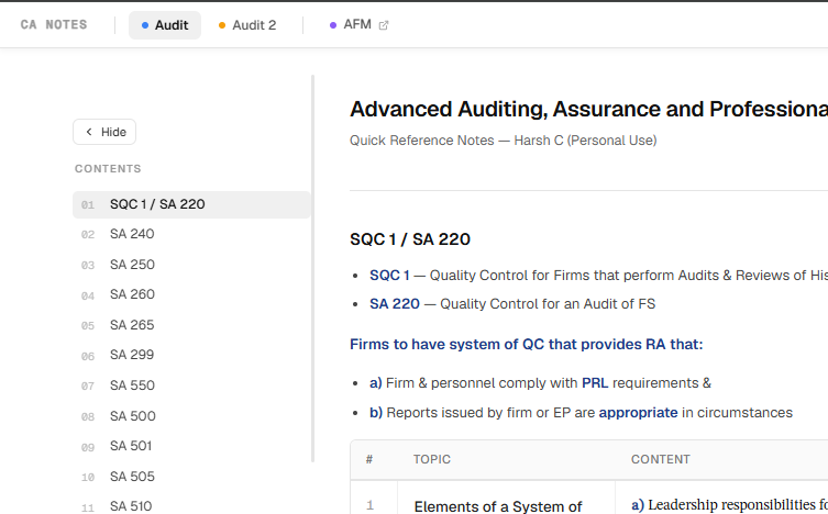 CA Final Audit Sheet